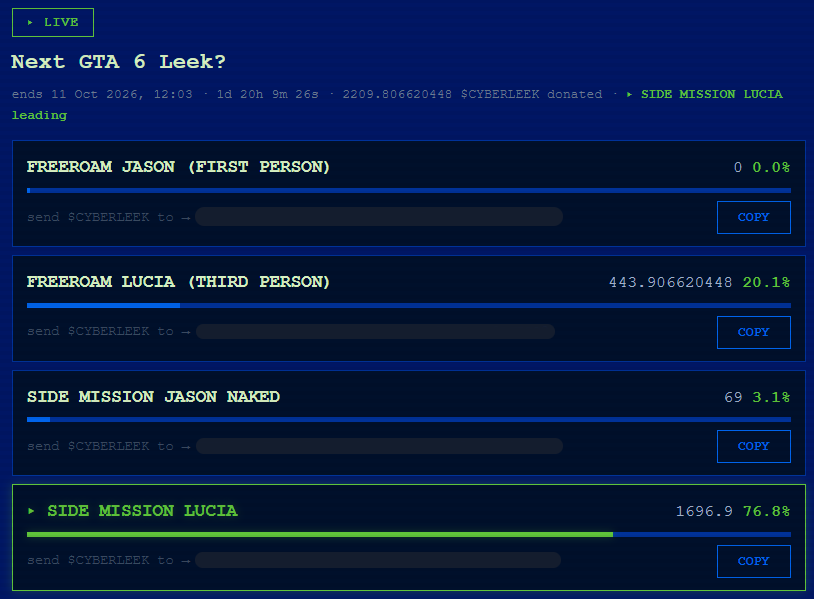 GTA 6 Cyberleek New Poll For Next Leak